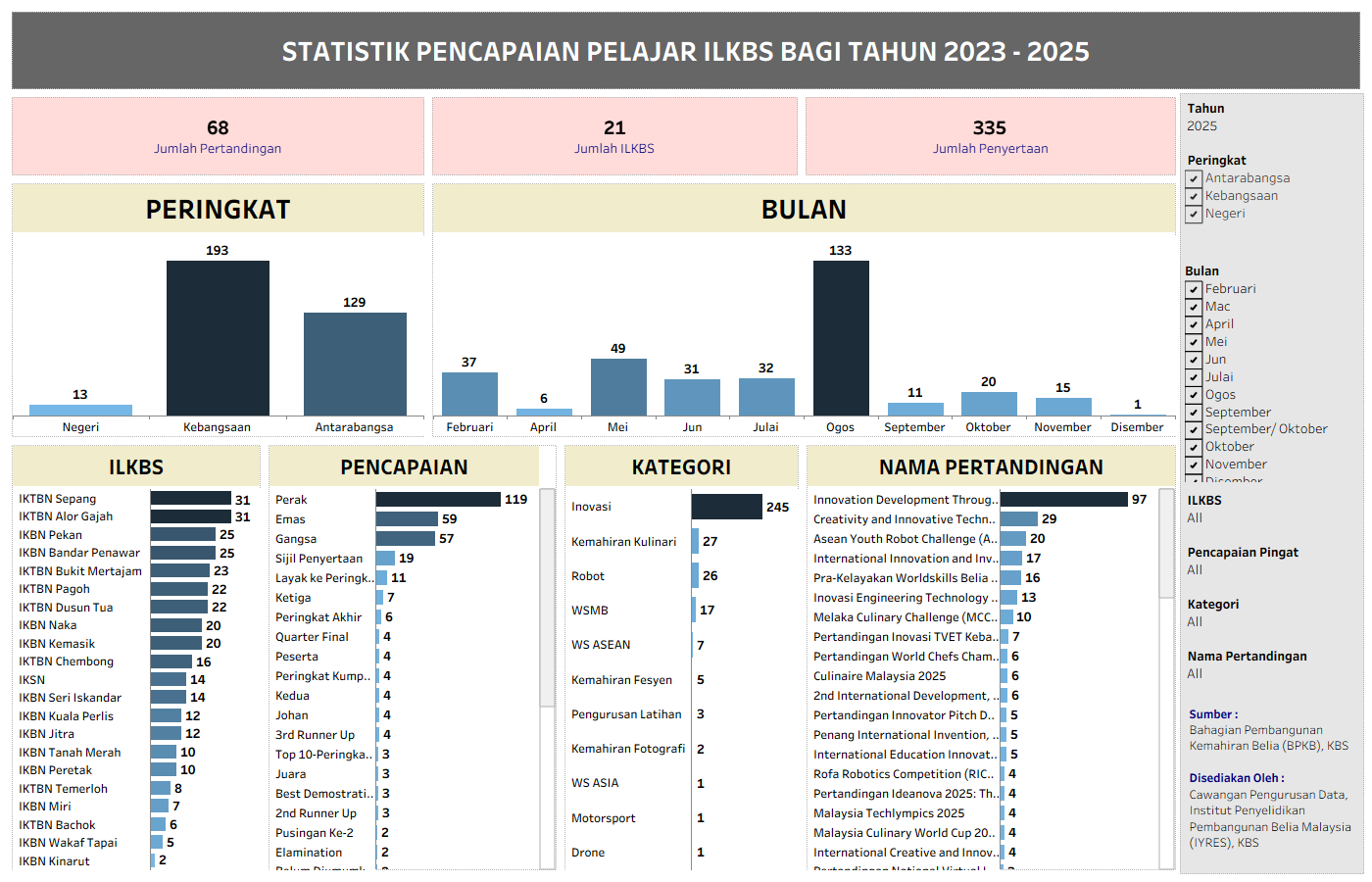 Dataset Thumbnail